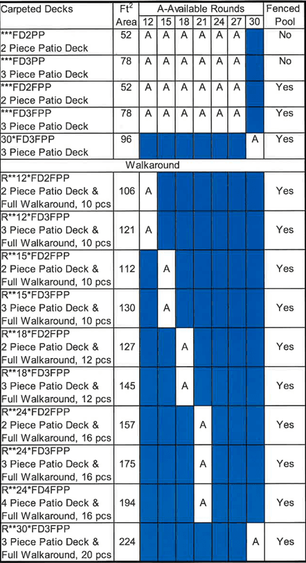 Pool: Manufacturer's Availability Schedule for Cantilevered Aluminum Patio & Fan Decks